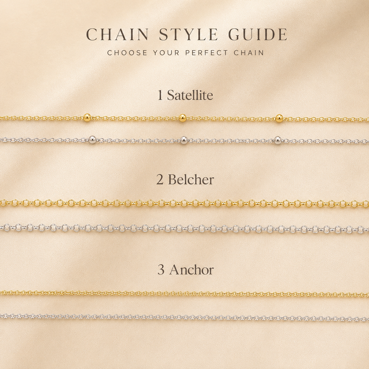 A jewelry chain style guide on a warm beige background, showing three chain configurations labeled '1 Satellite,' '2 Belcher,' and '3 Anchor.' The image displays gold and silver chain options with small bead and link details.